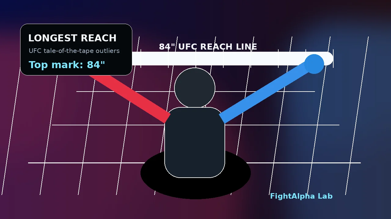 FightAlpha cage scene showing a long-reach fighter silhouette and measurement tape